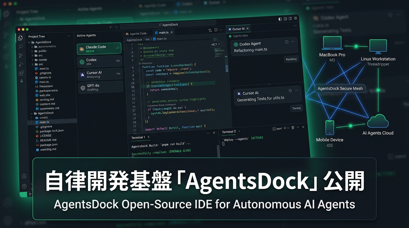 自律開発基盤「AgentsDock」公開