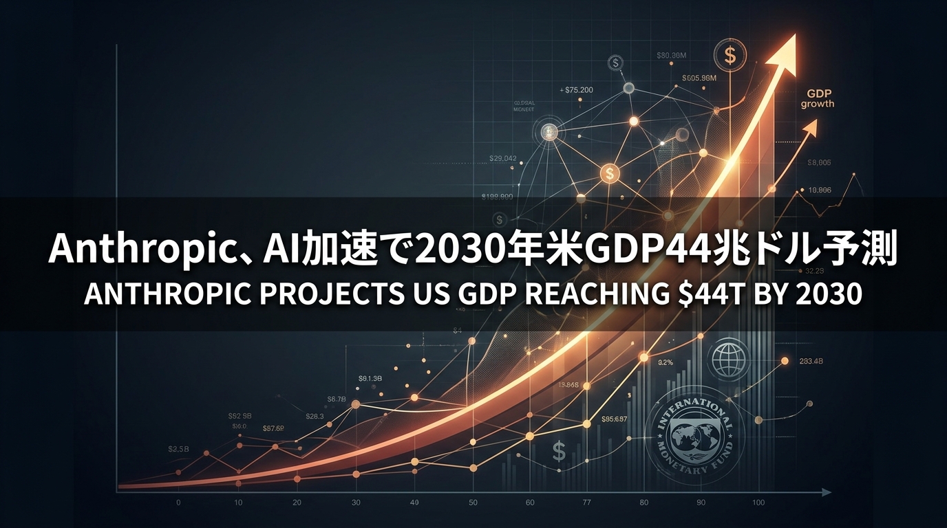 Anthropic、AI加速で2030年米GDP44兆ドル予測