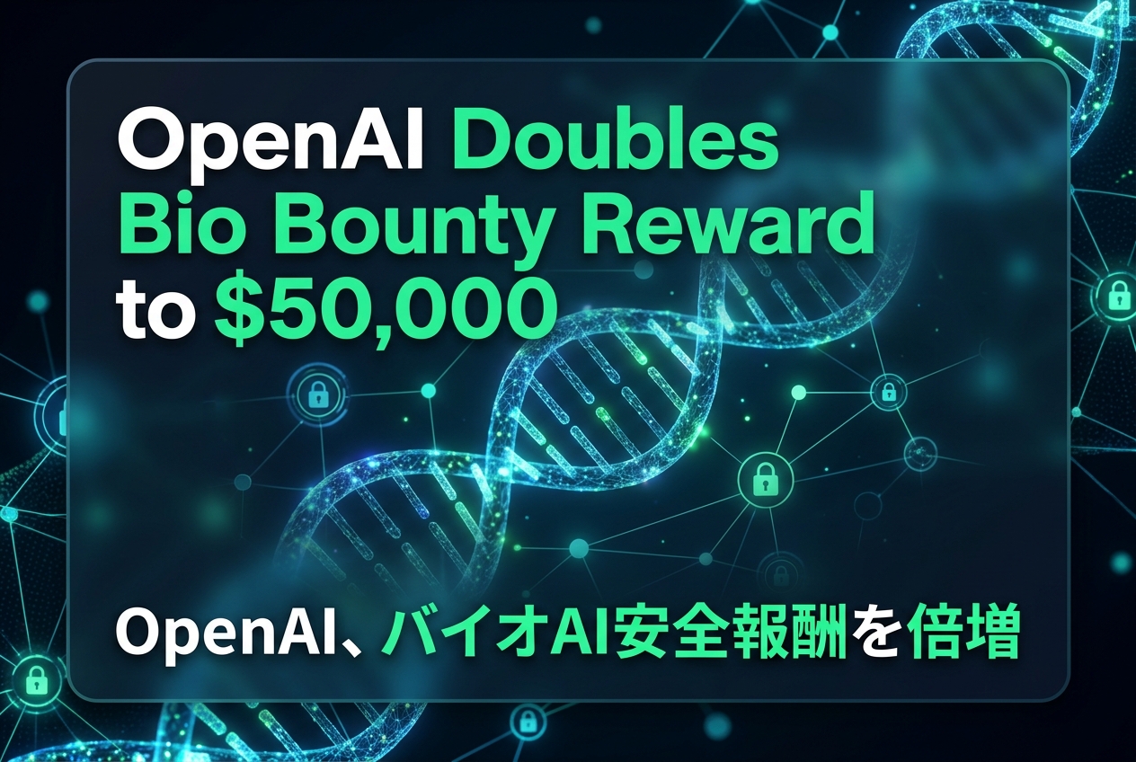 OpenAI、バイオAI安全報酬を倍増