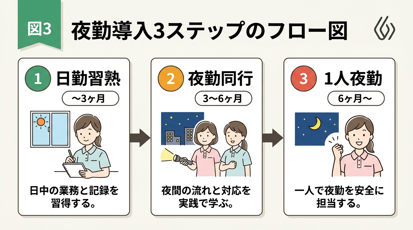 手書きイラスト入り日本語3ステップ図解 のプレビュー