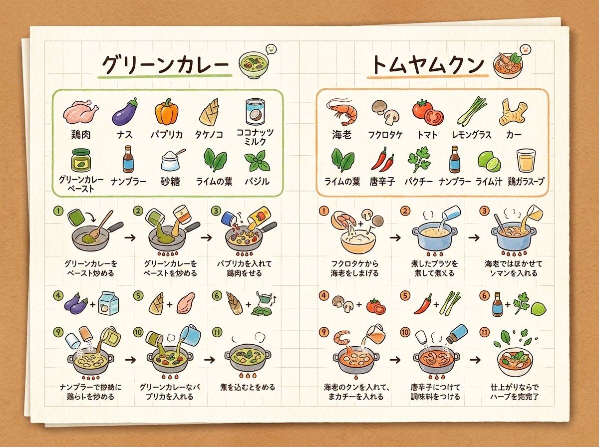 手書きメモ風イラストレシピ のプレビュー